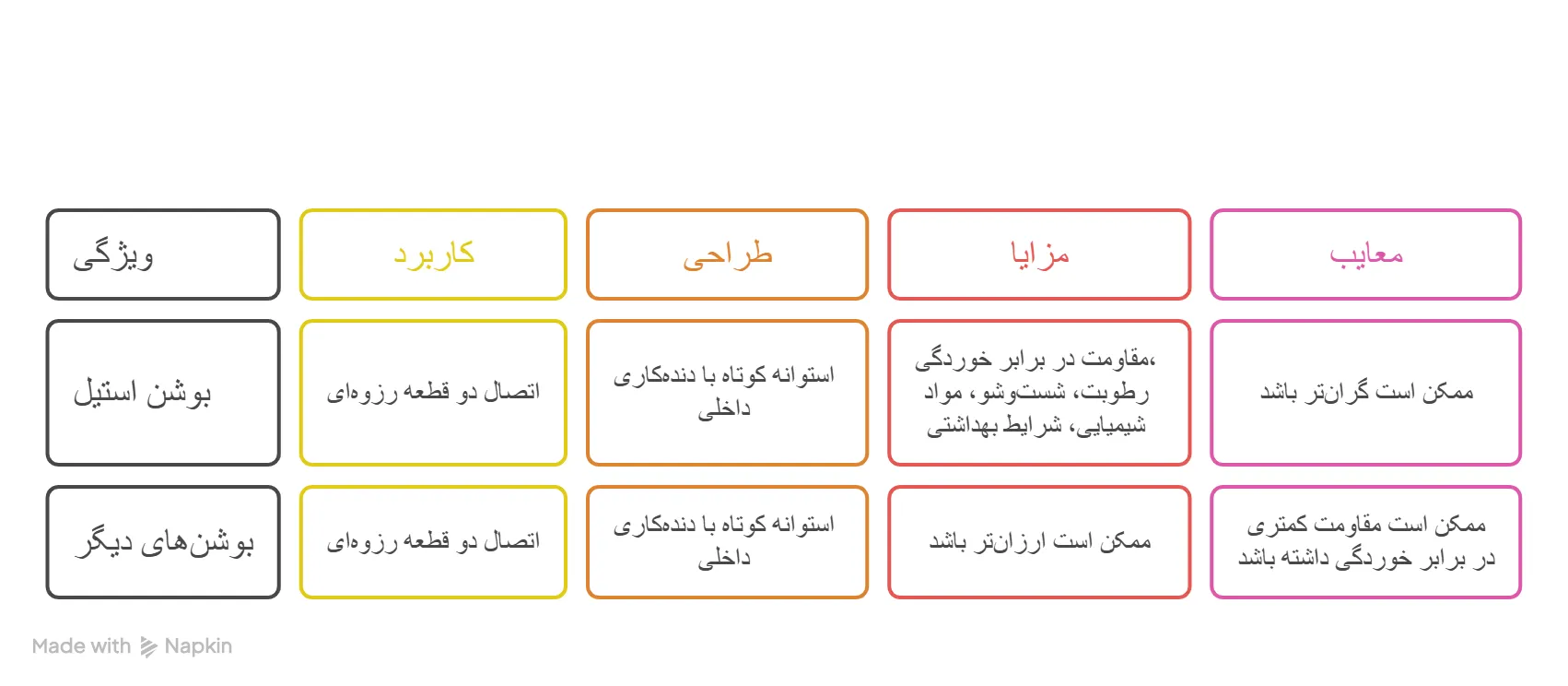 بوشن استیل