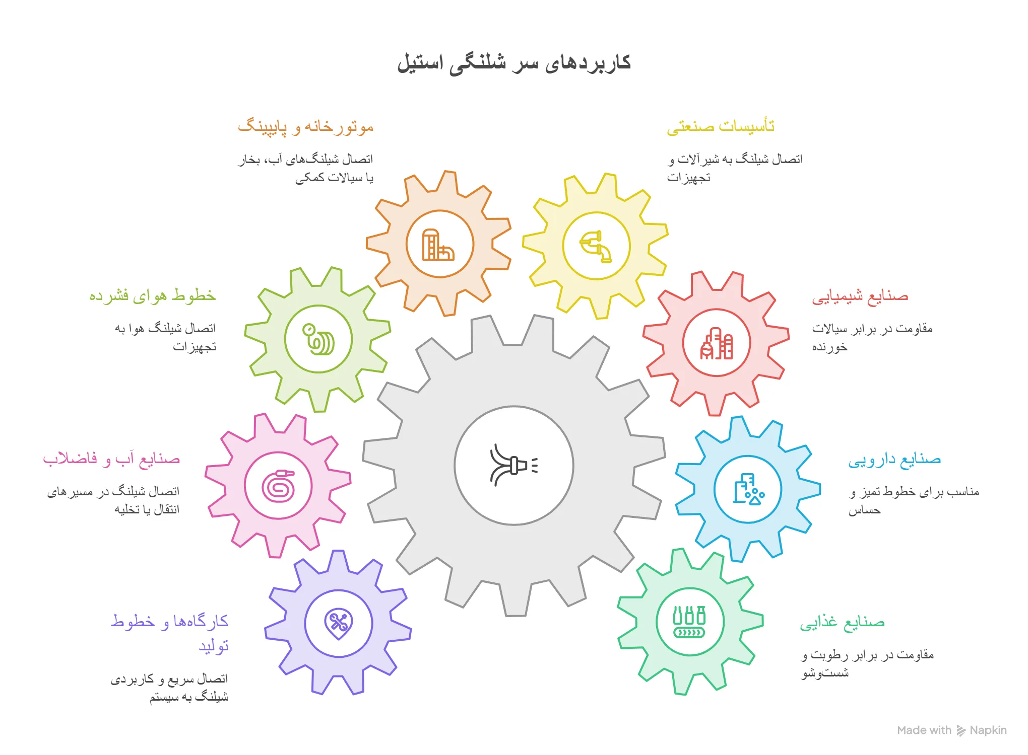 کاربرد سر شلنگی استیل