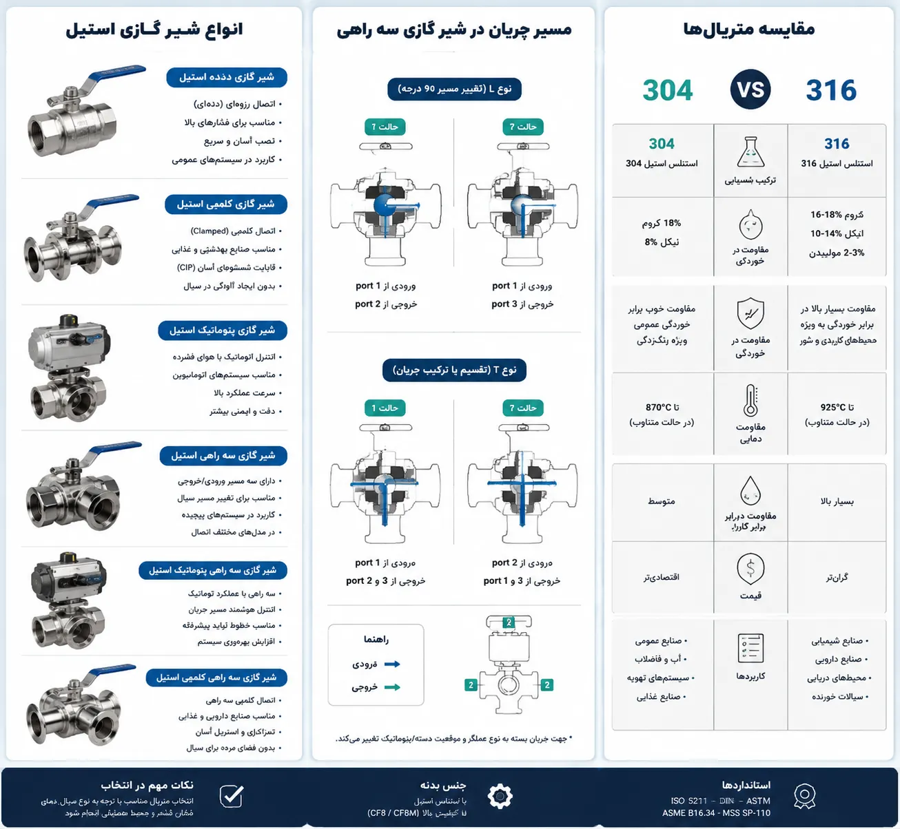 انواع شیرگازی استیل