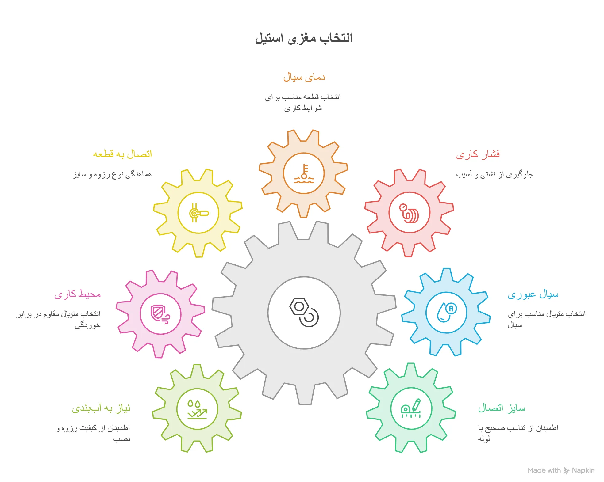 راهنمای انتخاب مغزی مناسب