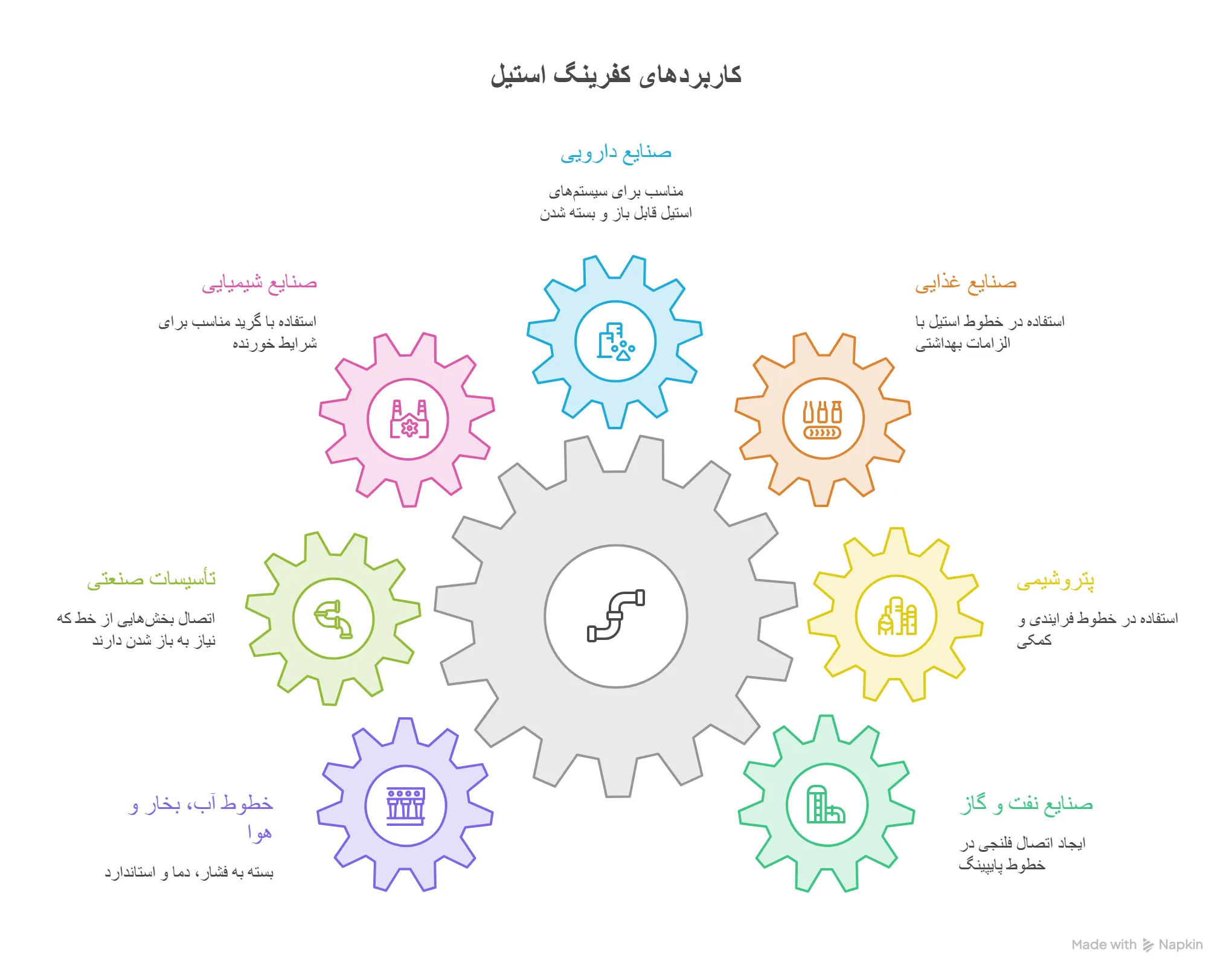 کاربرد کفرینگ استیل